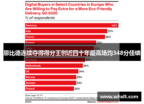 恩比德连续夺得得分王创近四十年最高场均348分佳绩