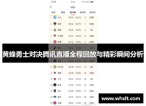 黄蜂勇士对决腾讯直播全程回放与精彩瞬间分析