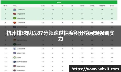 杭州排球队以87分领跑世锦赛积分榜展现强劲实力