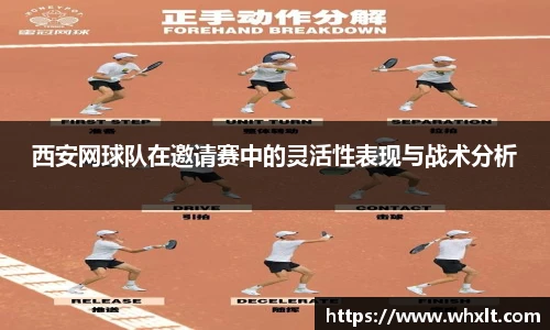 西安网球队在邀请赛中的灵活性表现与战术分析