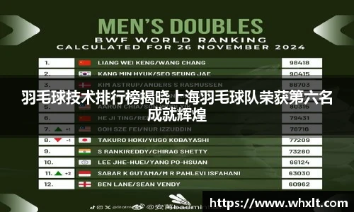 羽毛球技术排行榜揭晓上海羽毛球队荣获第六名成就辉煌